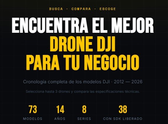 Comparador de Drones